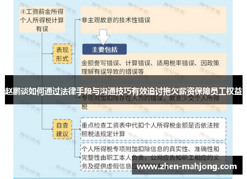 赵鹏谈如何通过法律手段与沟通技巧有效追讨拖欠薪资保障员工权益