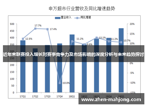 近年来联赛投入增长对赛事竞争力及市场影响的深度分析与未来趋势探讨