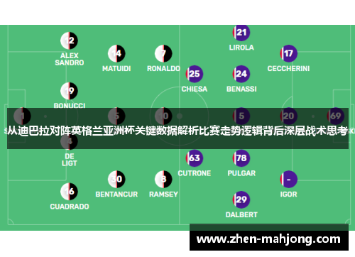 从迪巴拉对阵英格兰亚洲杯关键数据解析比赛走势逻辑背后深层战术思考