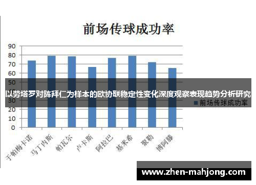 以劳塔罗对阵拜仁为样本的欧协联稳定性变化深度观察表现趋势分析研究