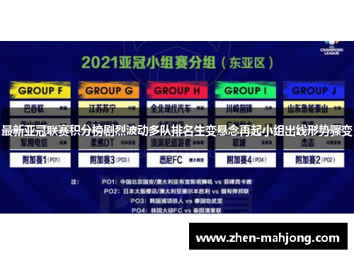 最新亚冠联赛积分榜剧烈波动多队排名生变悬念再起小组出线形势骤变