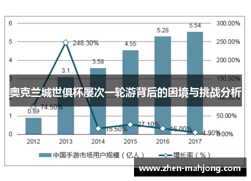 奥克兰城世俱杯屡次一轮游背后的困境与挑战分析