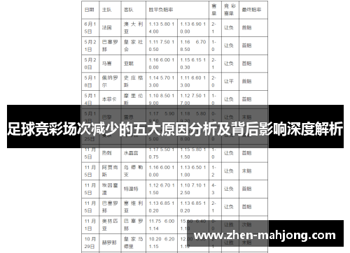 足球竞彩场次减少的五大原因分析及背后影响深度解析